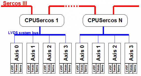 schema systemu sBox19